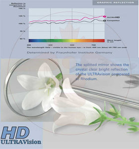 Ultra HD Mouth Mirrors - Simple Stem - MirrorHD0-SS -  No. 0, 14mm, Made in Germany  (Zirc Crystal HD Compatible) 03 Pcs/PKT